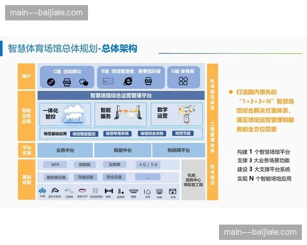 演进阶段重心上移 场馆交互系统对接全球体育大数据网
