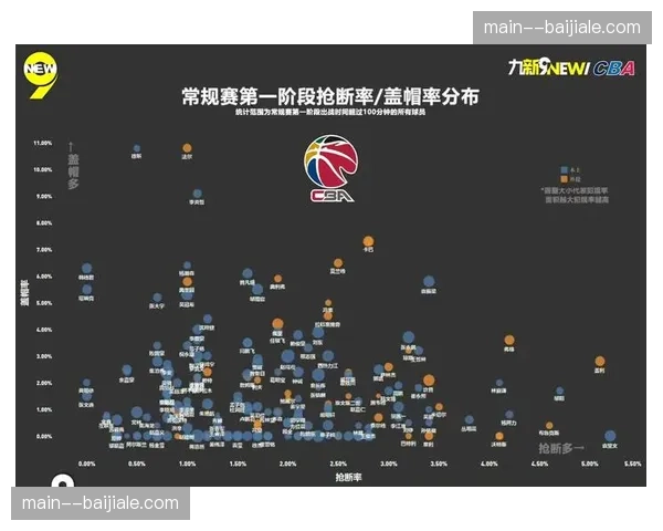 火箭防守效率同样出色 抢断盖帽数据均列前十