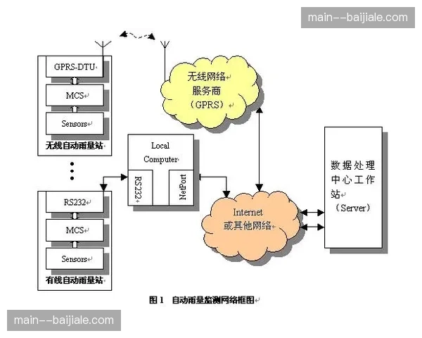 气象传感修正装运计划 减少周边运输途中的损耗风险
